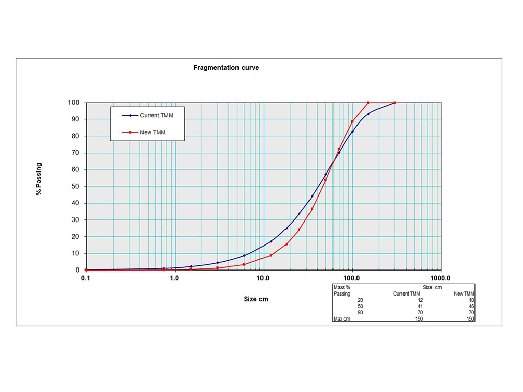 Fragmentation Analysis | MinBlast